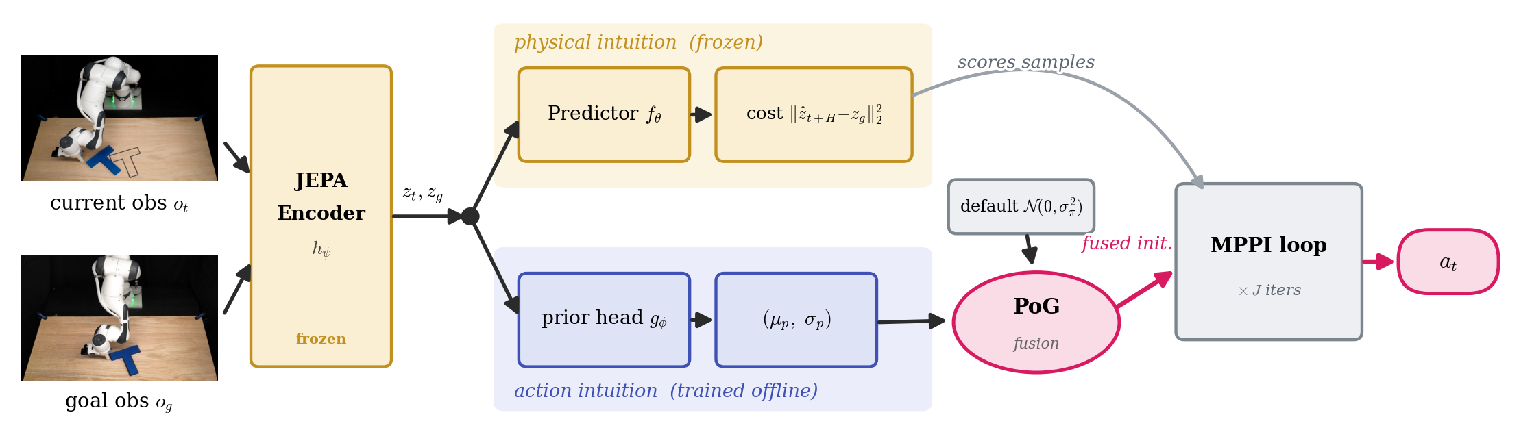 PRISM architecture diagram