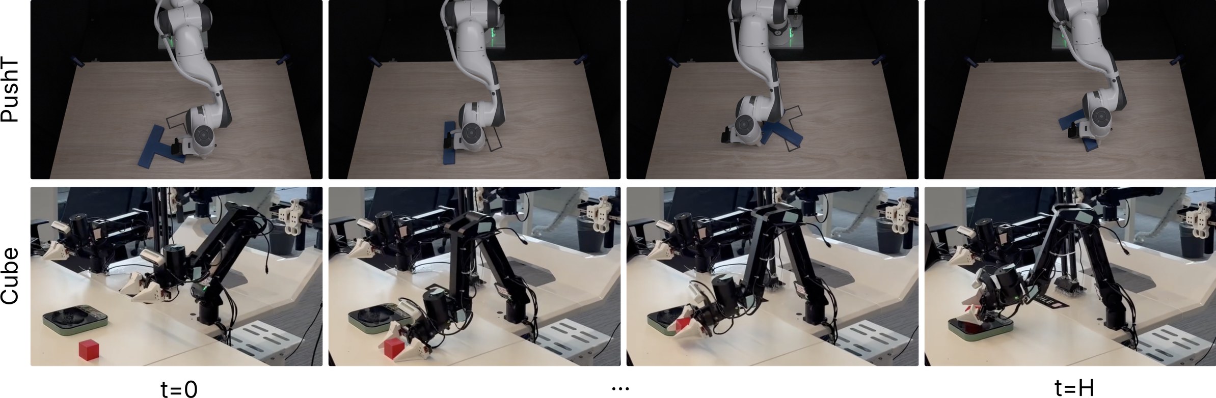 Keyframes of one successful PRISM-MPPI episode on the Franka PushT task (top) and the ARX X5 cube task (bottom).