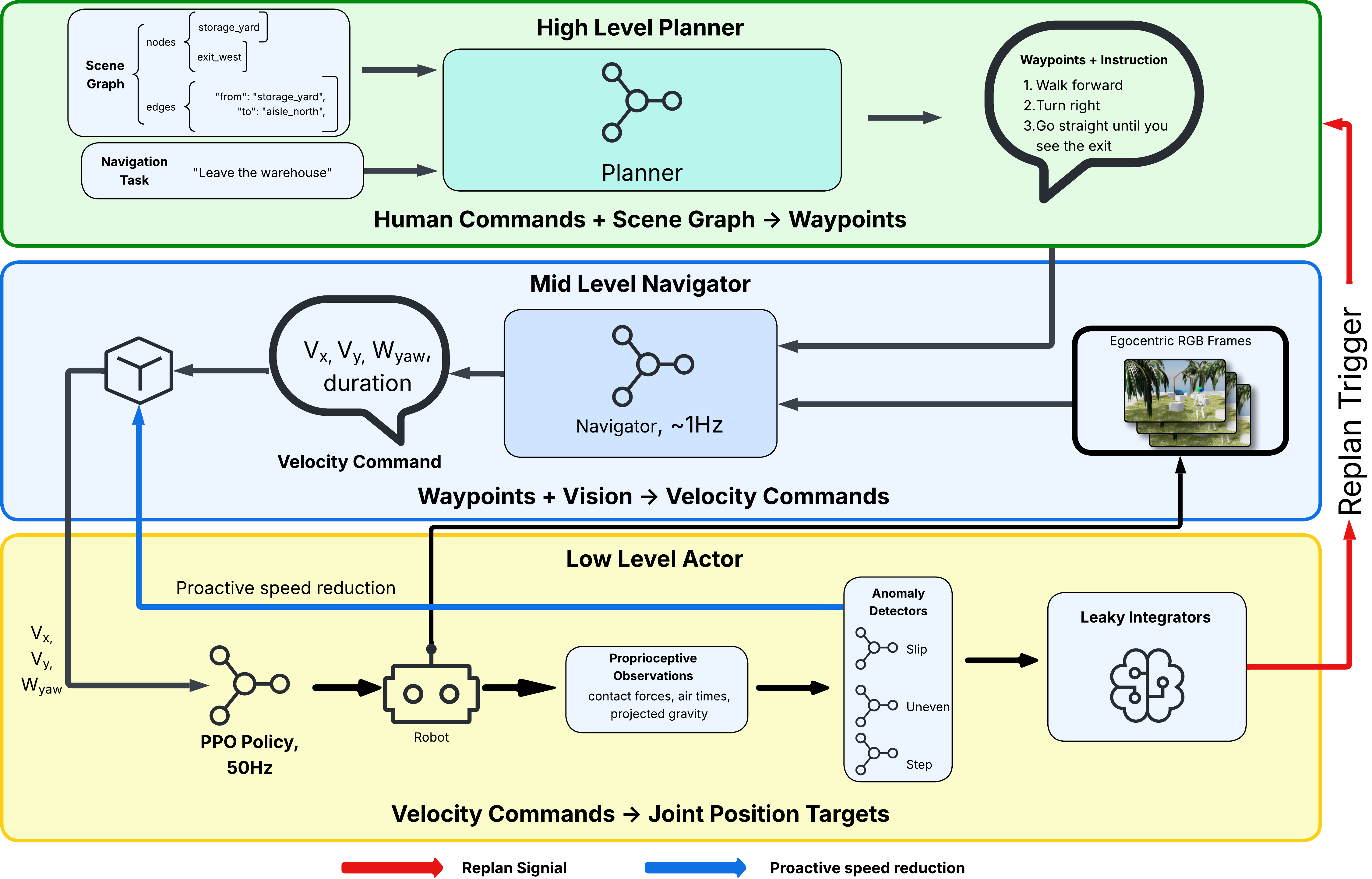 TOIF system architecture diagram